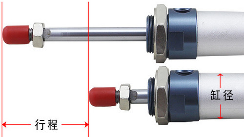 有關(guān)迷你氣缸規(guī)格選項(xiàng)問題