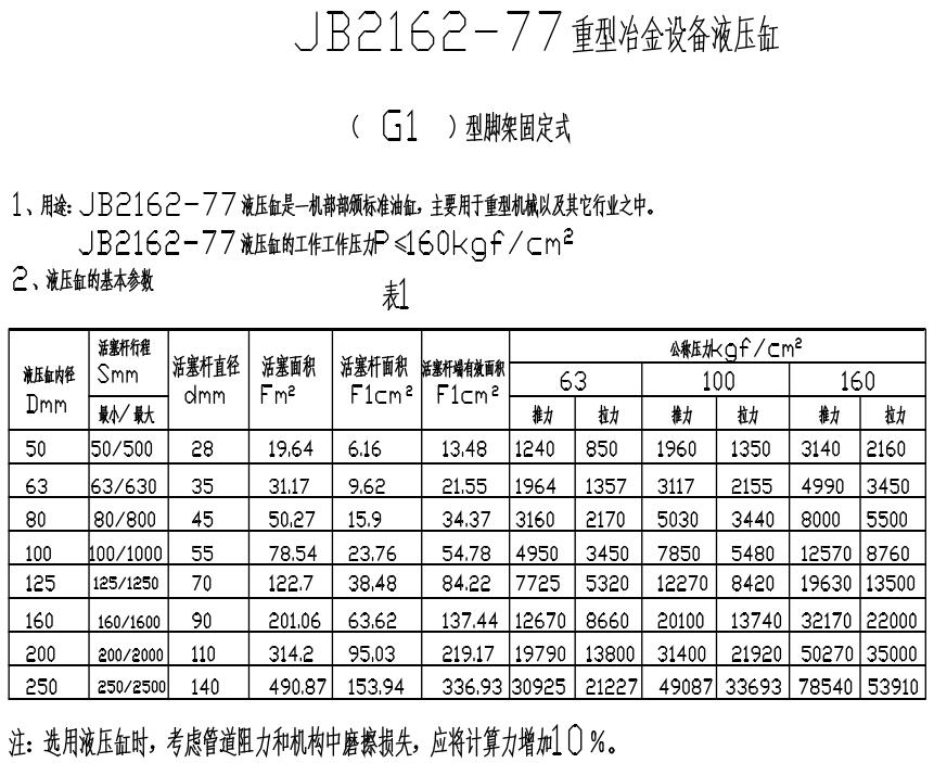 冶金液壓缸基本參數(shù)
