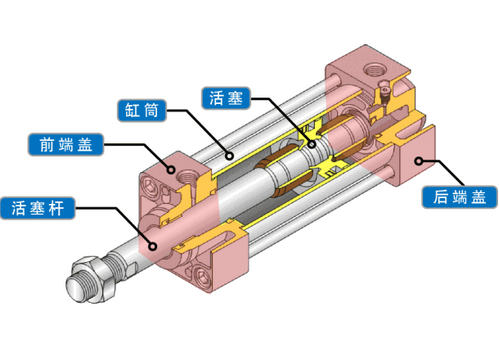 氣動閥門之氣缸介紹