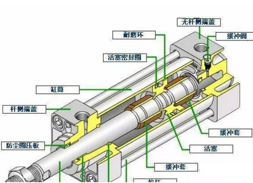 氣缸橡膠O型圈失效原因與對策