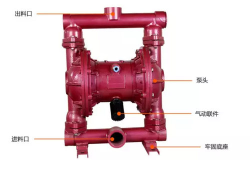 氣動隔膜泵故障排除